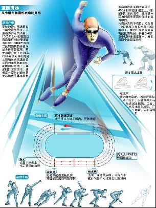 递平等与包