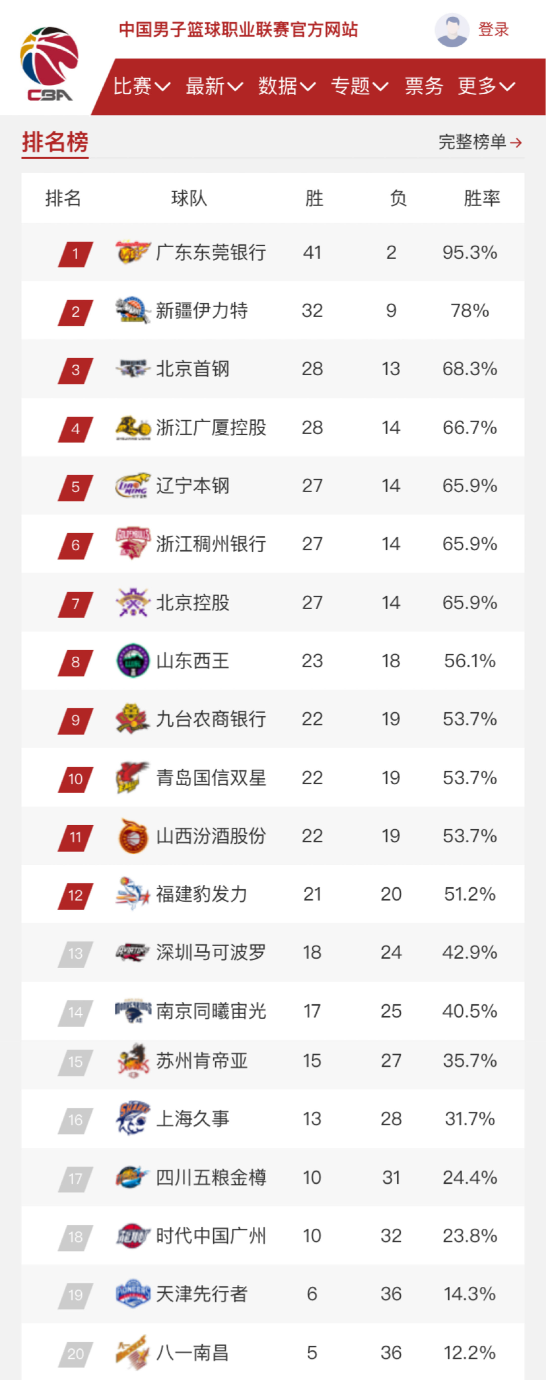 现不仅体现