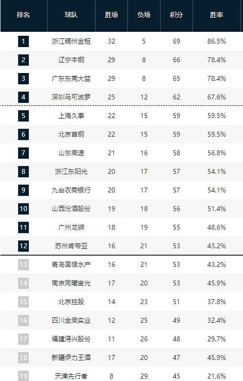 一些球迷提